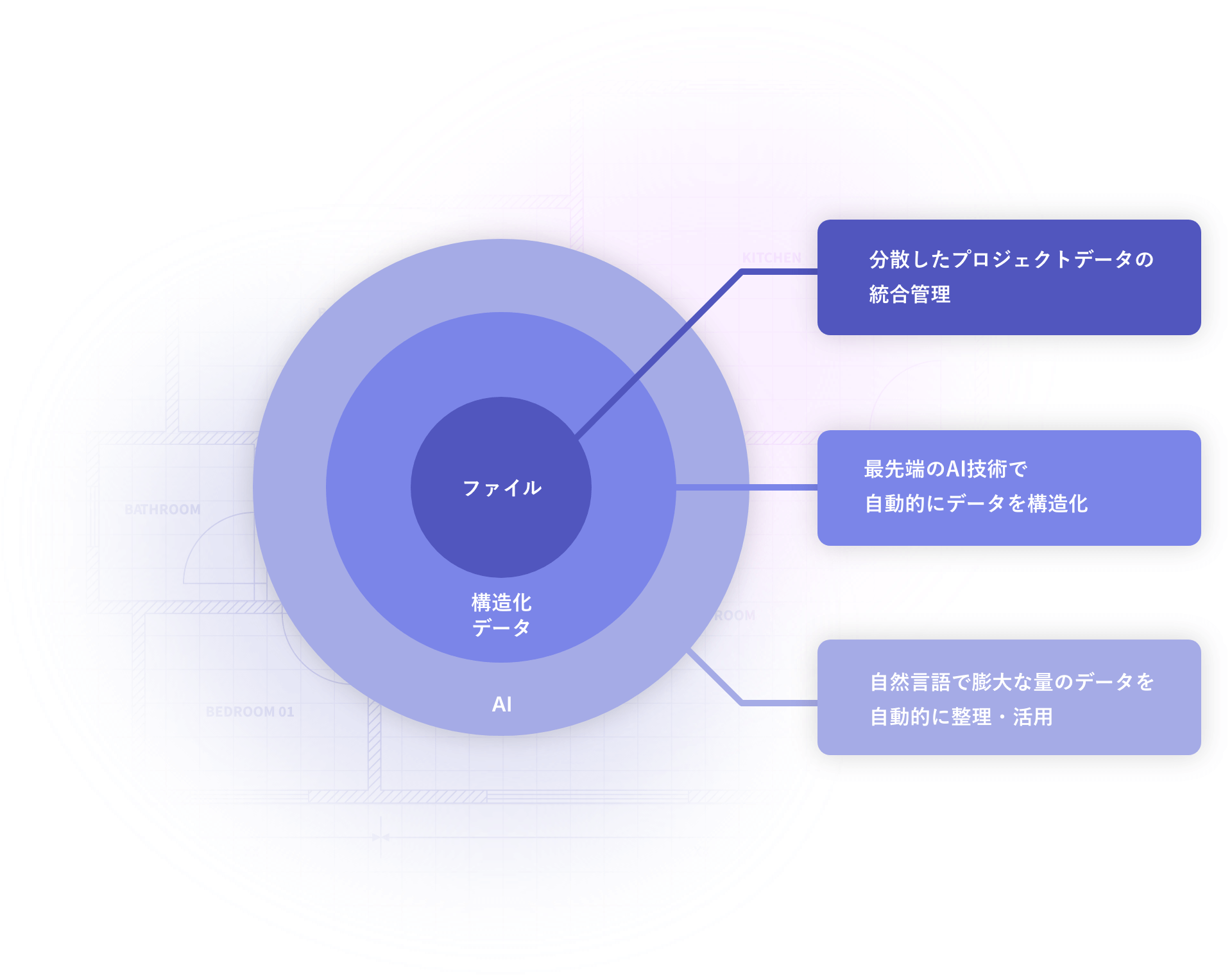 Data Graph