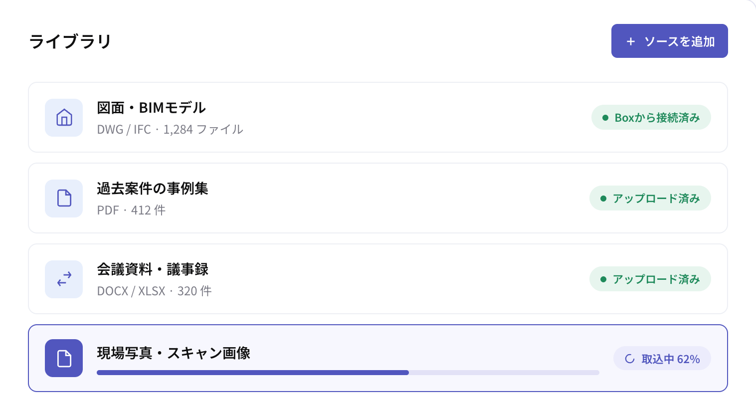 ライブラリ画面。図面・BIMモデル（DWG / IFC・1,284ファイル）はBoxから接続済み、過去案件の事例集（PDF・412件）と会議資料・議事録（DOCX / XLSX・320件）はアップロード済み、現場写真・スキャン画像は取込中62%と表示されている