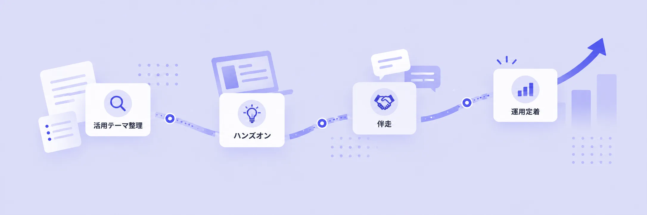 活用支援の流れ