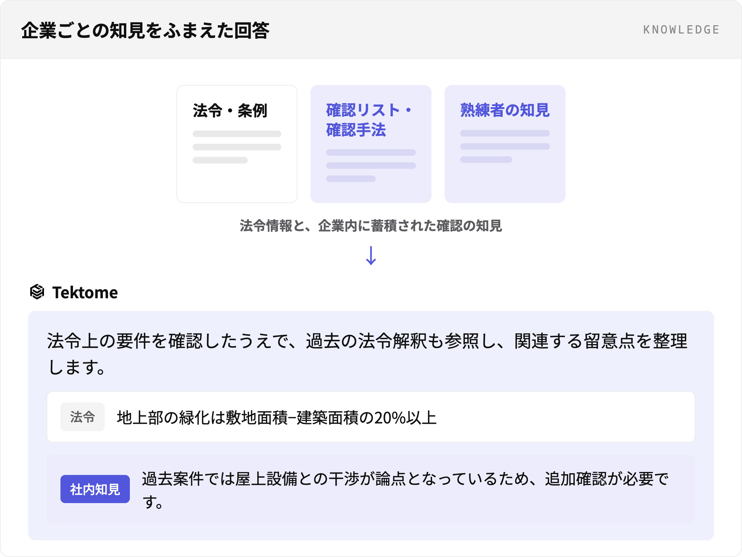 法令・条例、確認リスト・確認手法、熟練者の知見を参照して回答するAIエージェント
