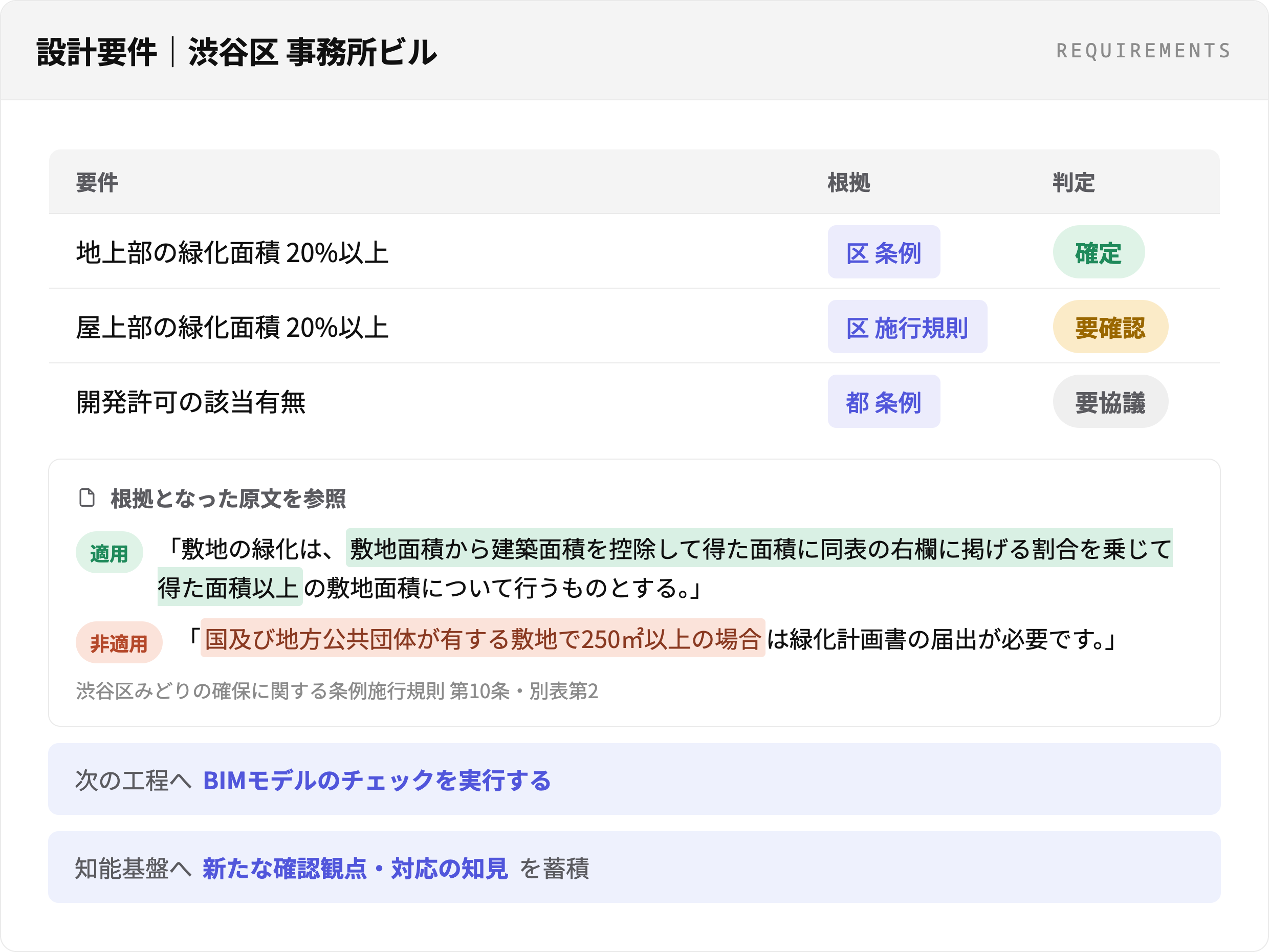 根拠と判定(確定・要確認・要協議)がひもづいた設計要件の一覧、次工程への引き継ぎと知能基盤への蓄積