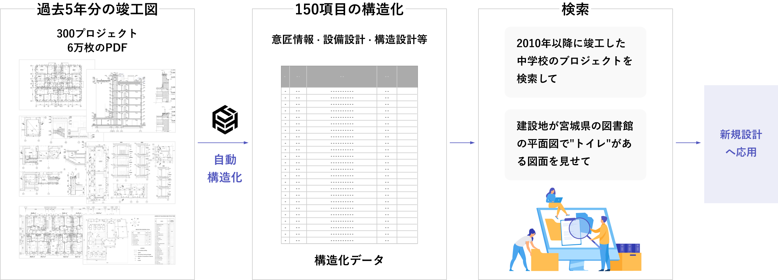 図:過去図面を新規設計へ応用