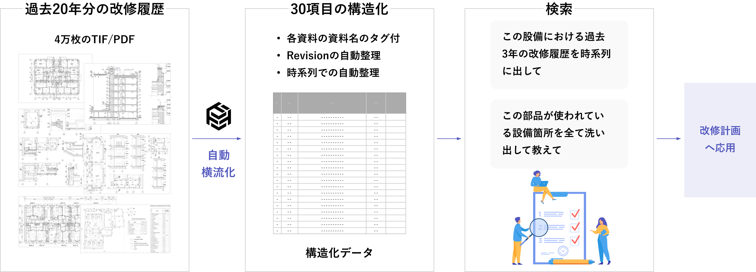図:メンテナンス改修計画の効率化