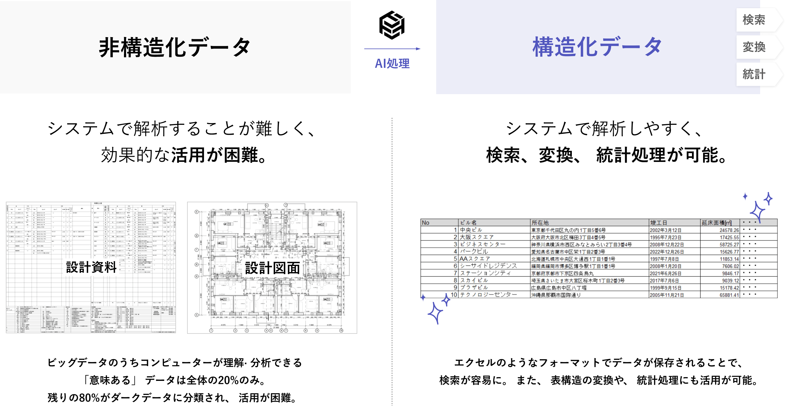 図: