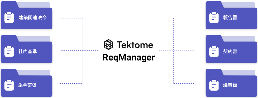 reqmanager image