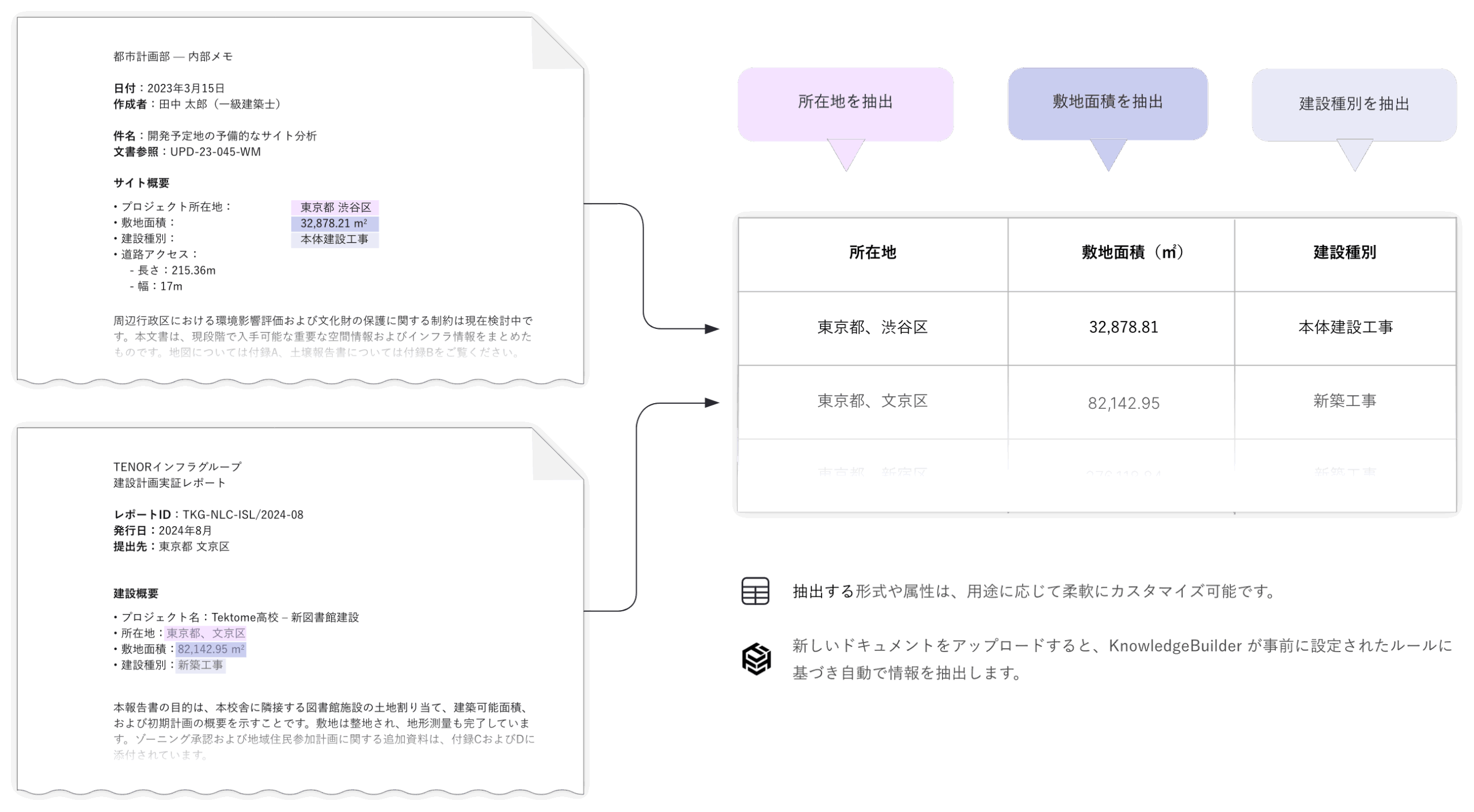 KnowledgeBuilder抽出イメージ