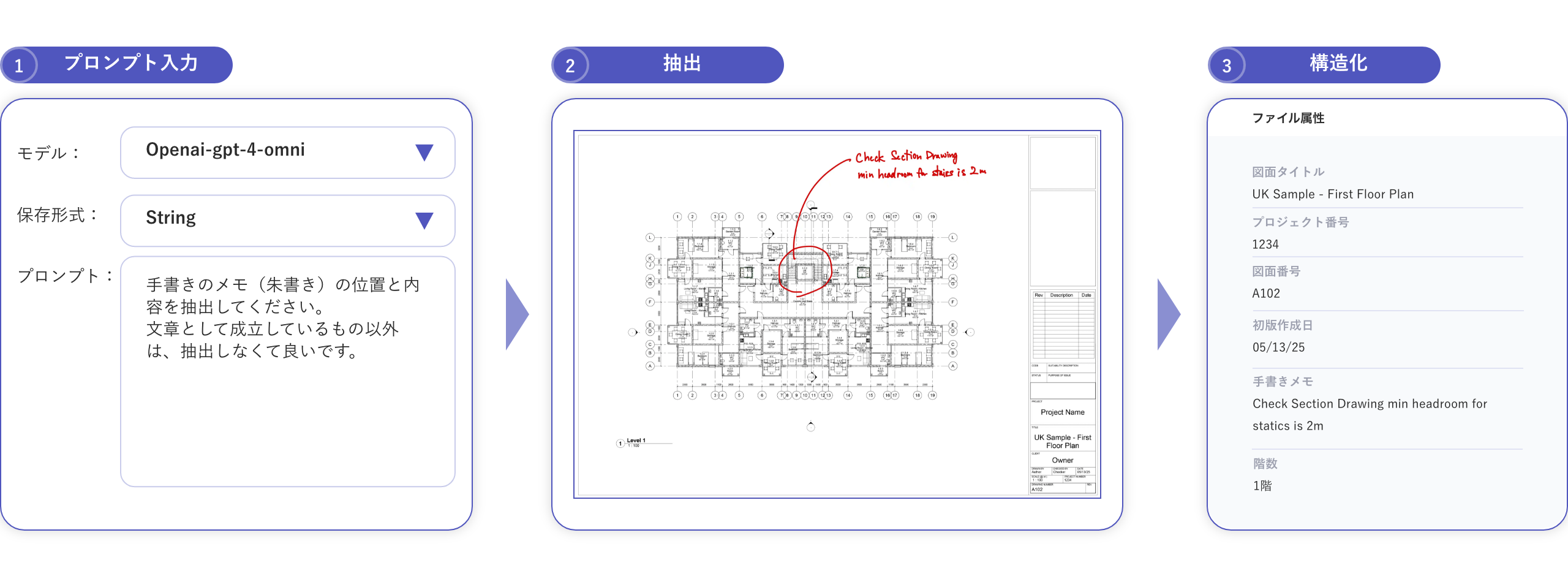 注釈の抽出プロセスのイメージ図
