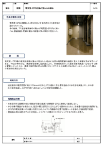 不具合事例のサンプル図