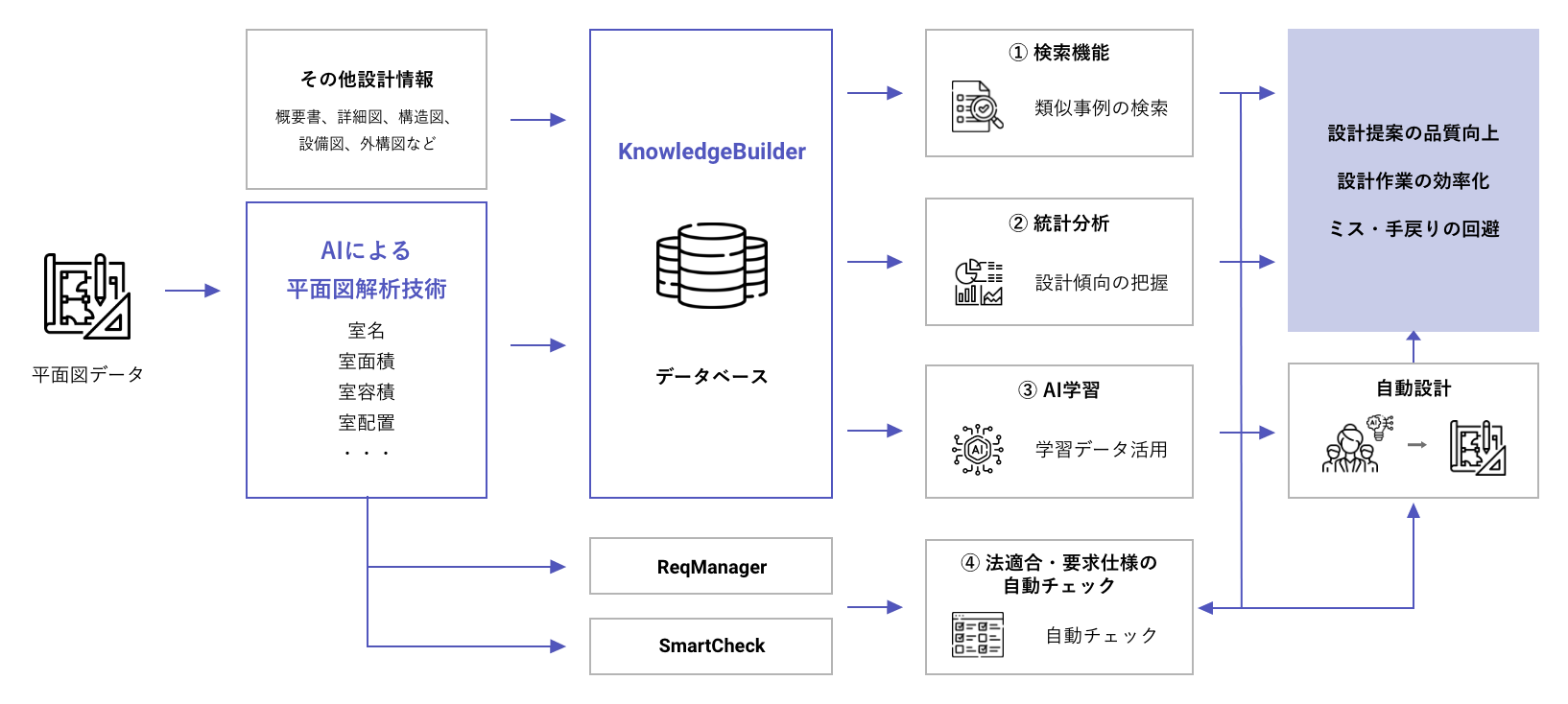 KnowledgeBuilder usage image