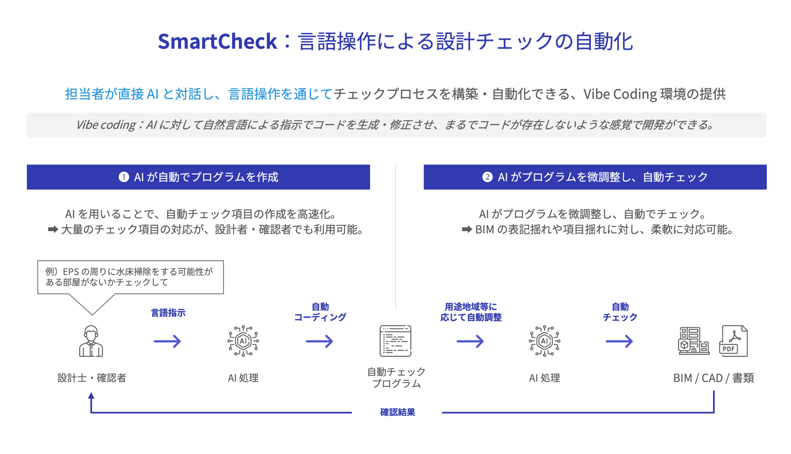 SmartCheck image