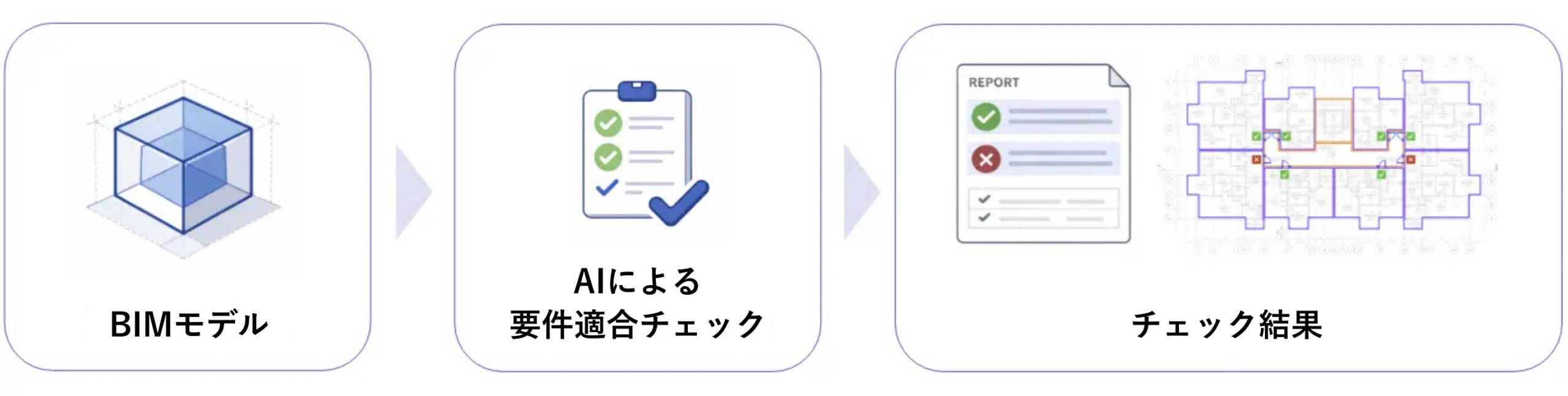 AI-assisted BIM compliance checking - automation helps catch issues in the model so humans don't have to.
