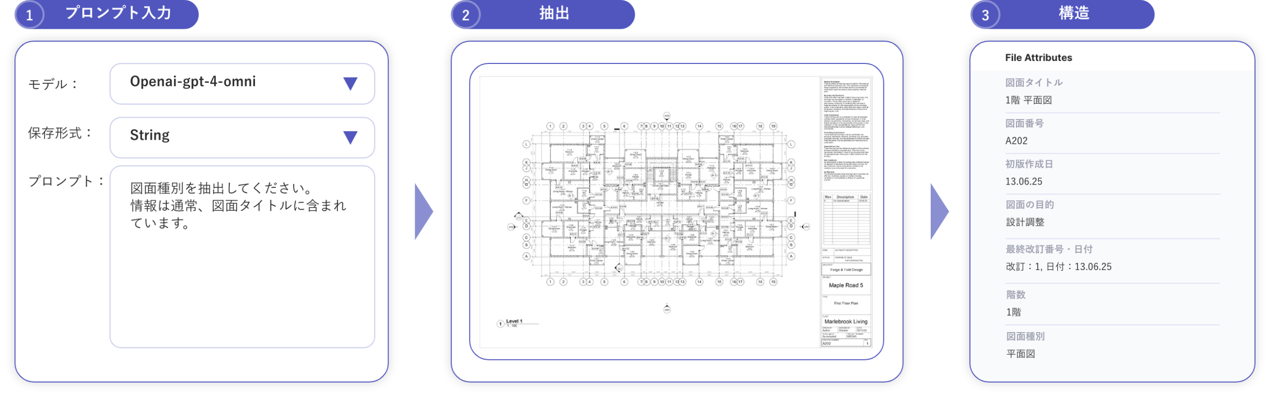 KnowledgeBuilderの抽出イメージ